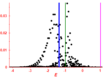 Strength function